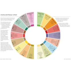 New Mags Wine - Taste Pair Pour^ Bøger